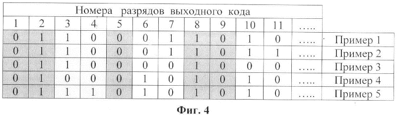 таблица, в которой приведены фрагменты пяти примеров самокорректирующегося кода «Свой»